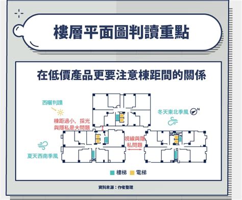 大樓方位如何看|建物平面配置圖怎麼看？ 格局、通風、採光的秘密全。